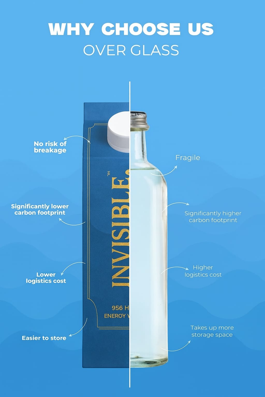 Invisible Water - My Store